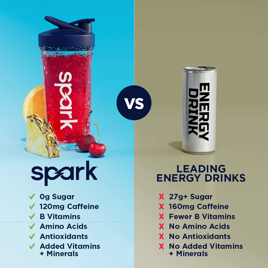 Spark vs. Other Energy Drinks Comparison